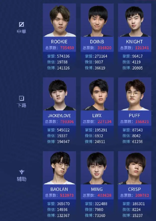Rookie赛程全在这引热议的简单介绍